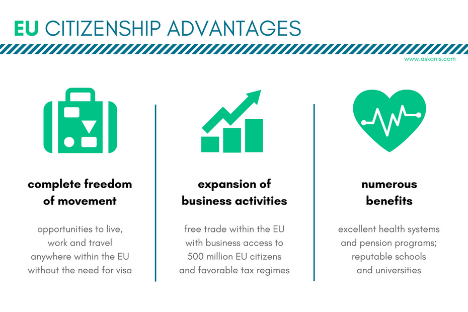 EU citizenship advantages infographics