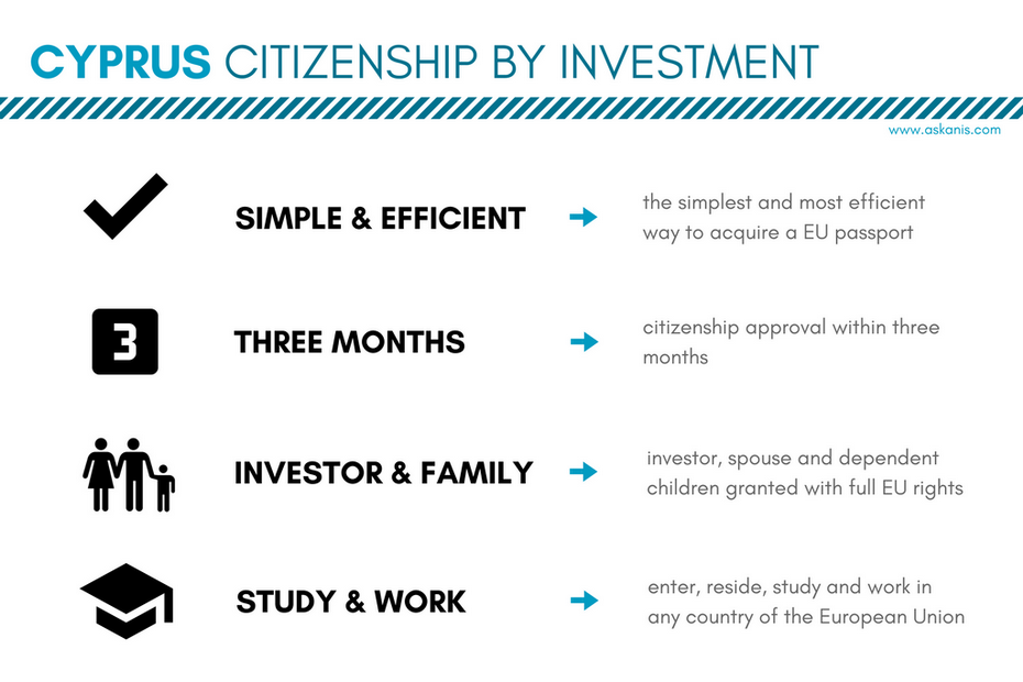 cyprus citizenship by investment